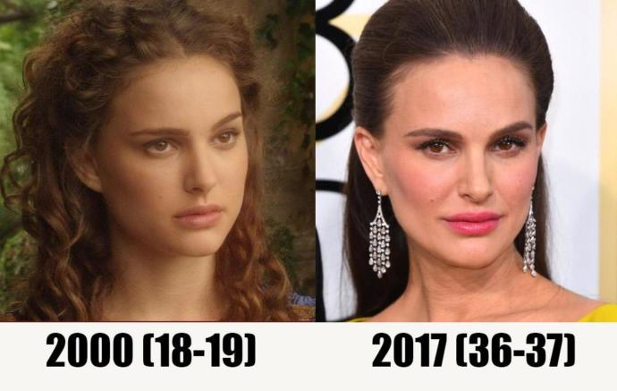 Who ages better, men or women?