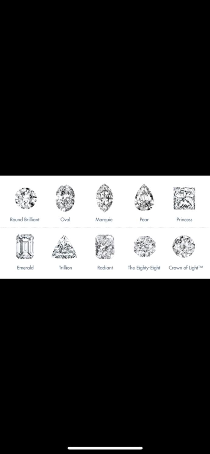 Ladies, what type of diamond cut would you like to have on “the ring”?