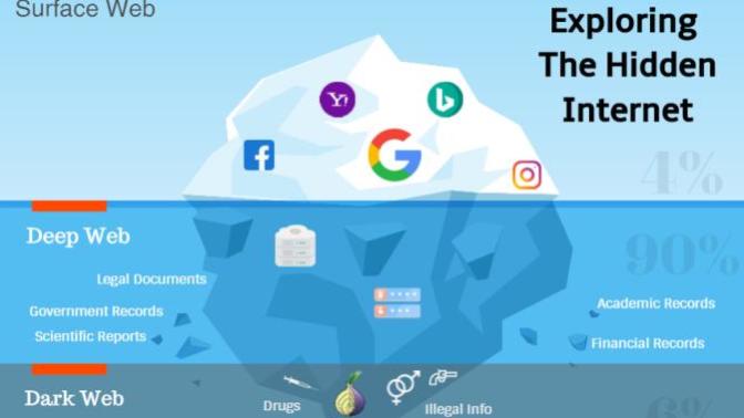 Is the "Dark Web" a real place or Internet urban legend?