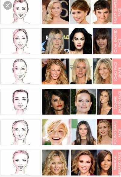 Do You Think Having Round Face Is Unattractive Girlsaskguys