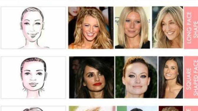 Do you think having round face is unattractive?