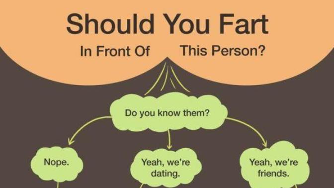 Girls, do you hold in your fart on a date?