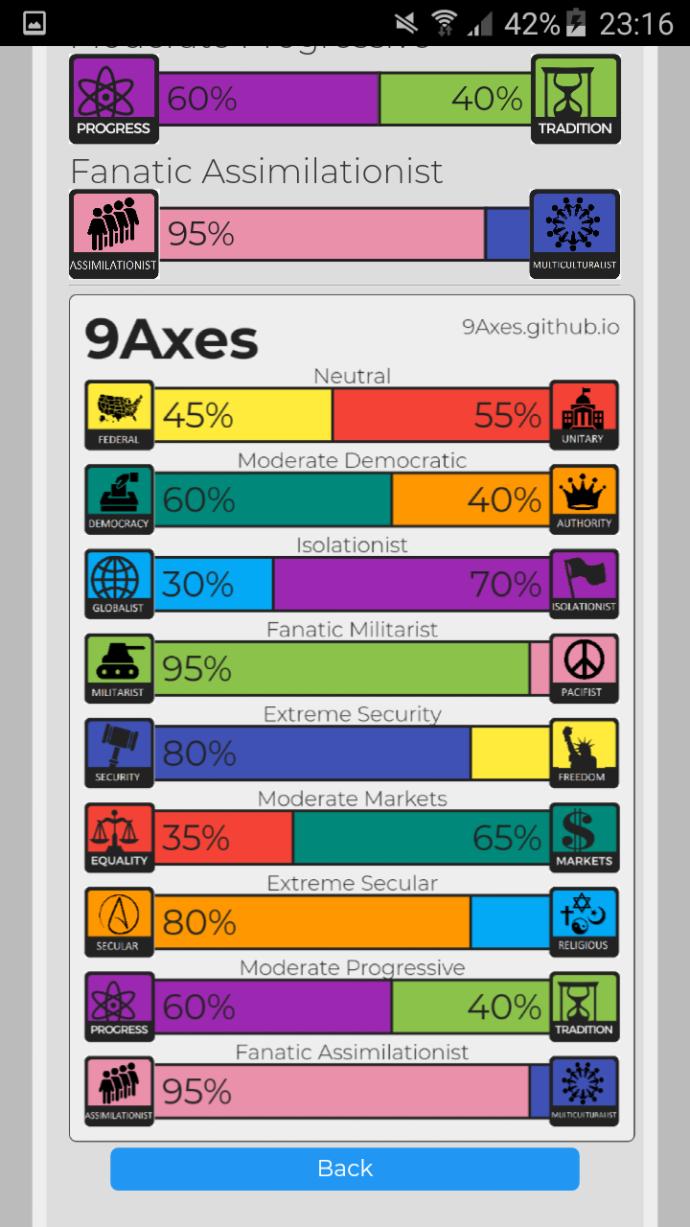 Where do you lie on political ideology spectrum?