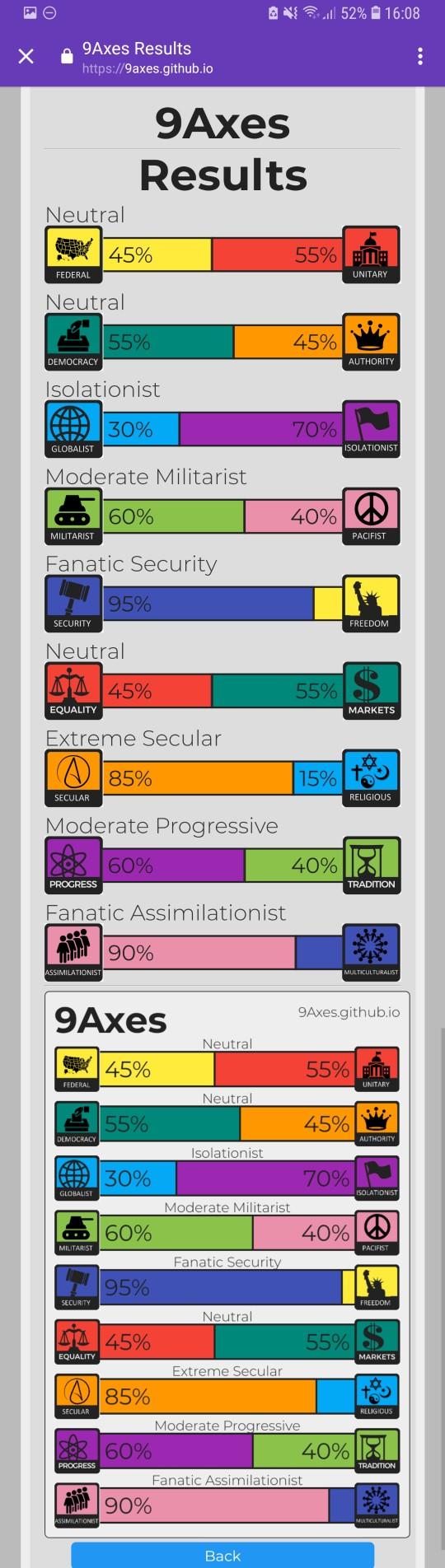 Where do you lie on political ideology spectrum?