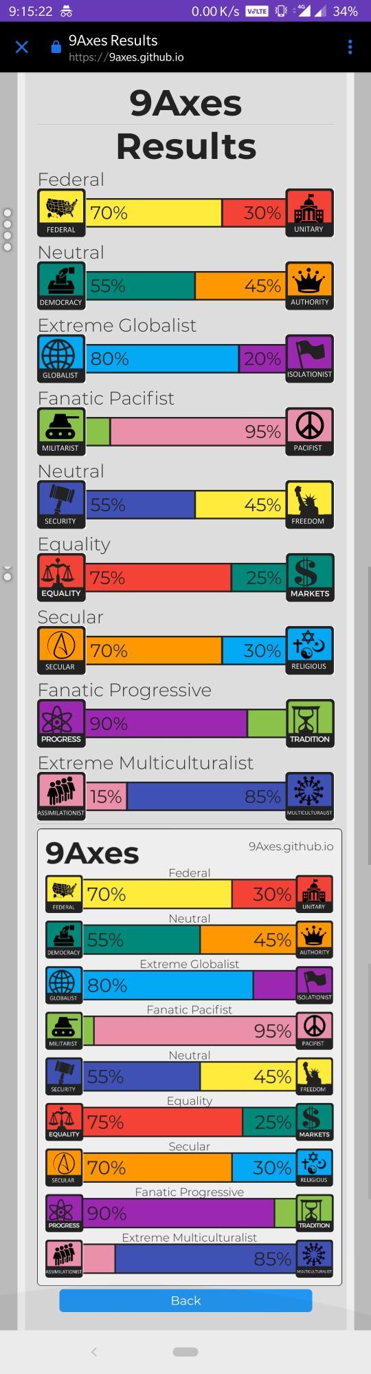 Where do you lie on political ideology spectrum?