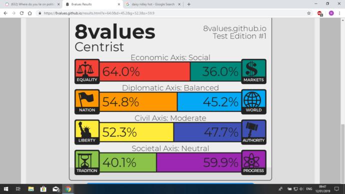 Where do you lie on political ideology spectrum?