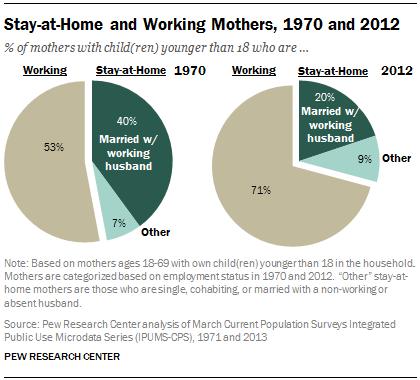 Women have a "biological clock", men have a "financial clock"?