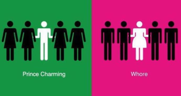 There Are More Sexist Men Than Women. True Or Flase?