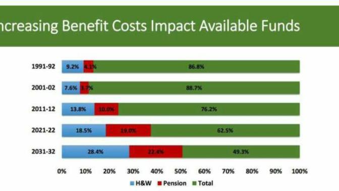 When you look at someone's pay do you leave out the benefits or include it to get a better idea of how much they truly get paid?