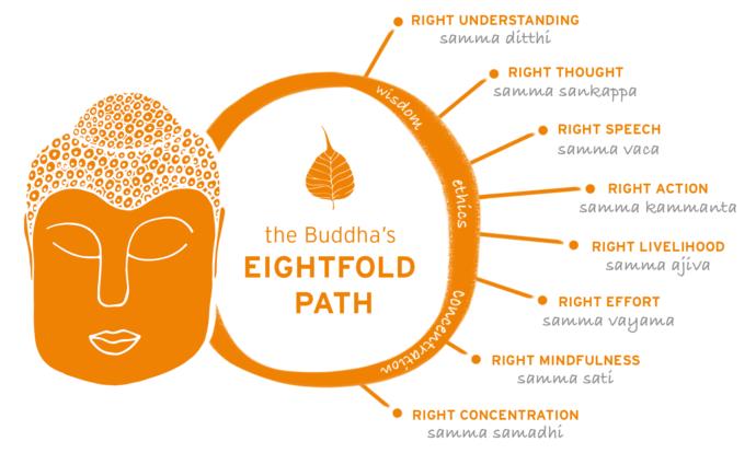 Do buddhists believe in a creator?