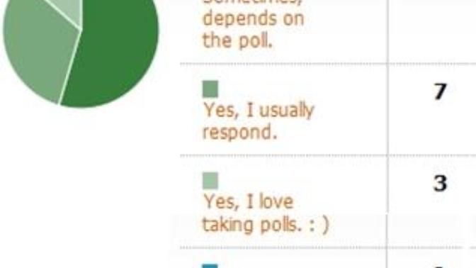 GAG'ers, do you like to answer poll survey type questions or just the ones with text?
