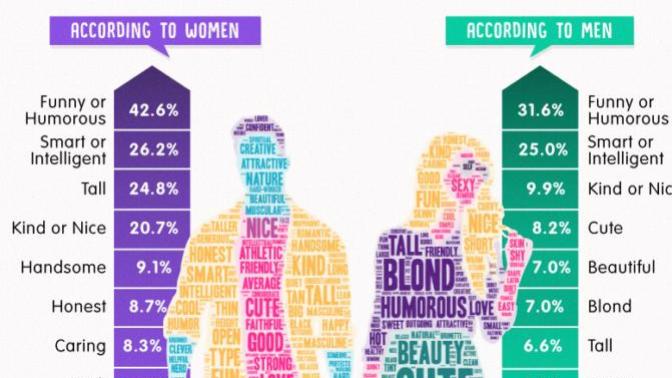 What's your type (ideal mate)?