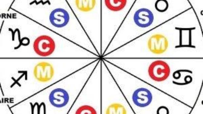 Do you believe that you fit your zodiac sign?