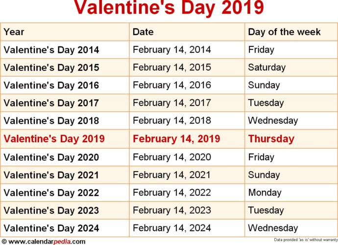 Eight days until Valentine’s Day, are you excited? do you have a significant other?