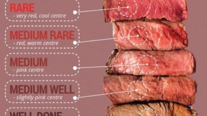 How do you like your steak?