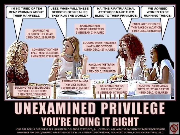 What is your opinion on modern-day Feminism?