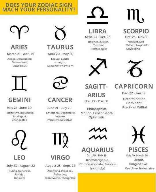 Does your personality relate to your sign?