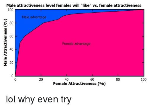 MGTOW and this is why I'm mgtow?