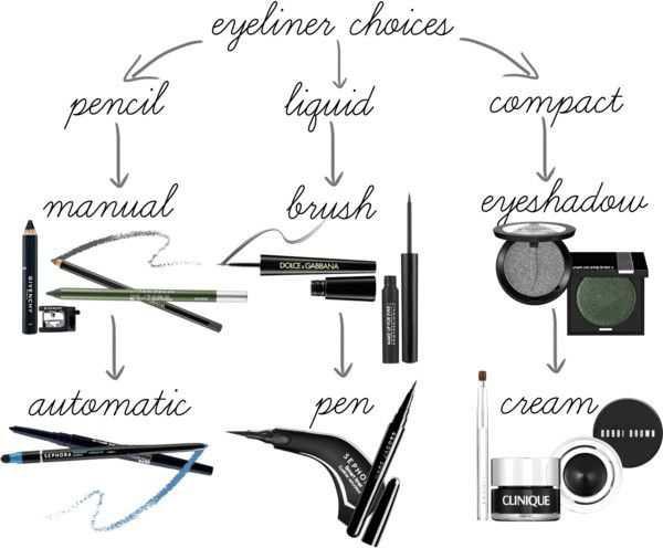 Favorite type of eyeliner?