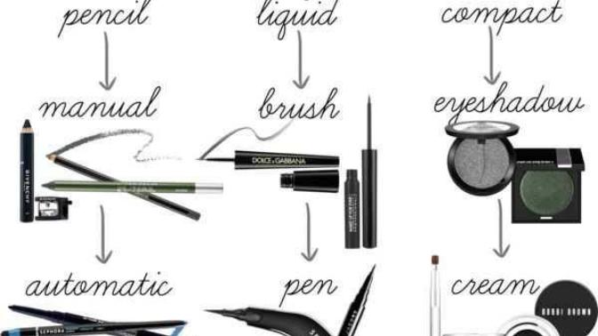 Favorite type of eyeliner?