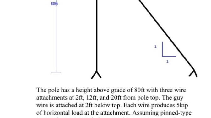 Engineering help. Any guy or girl know to solve this mechanics of materials problem?