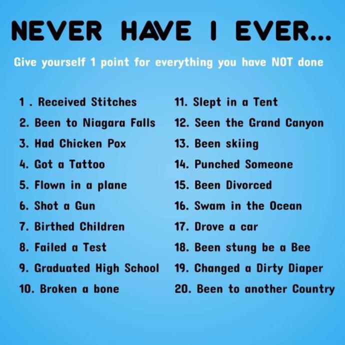 What’s your score?