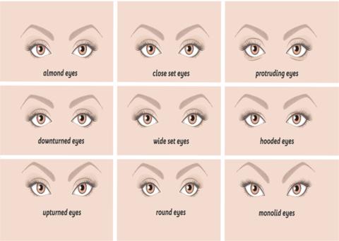 What's your favourite eye shape? - GirlsAskGuys