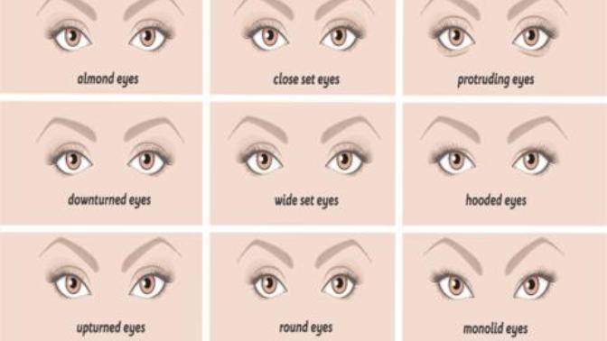 What's your favourite eye shape?