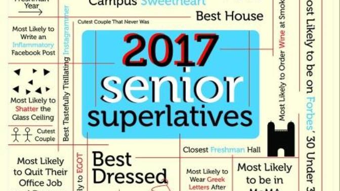Did you ever get nominated in high school for superlatives or accolades? Most likely too... etc?