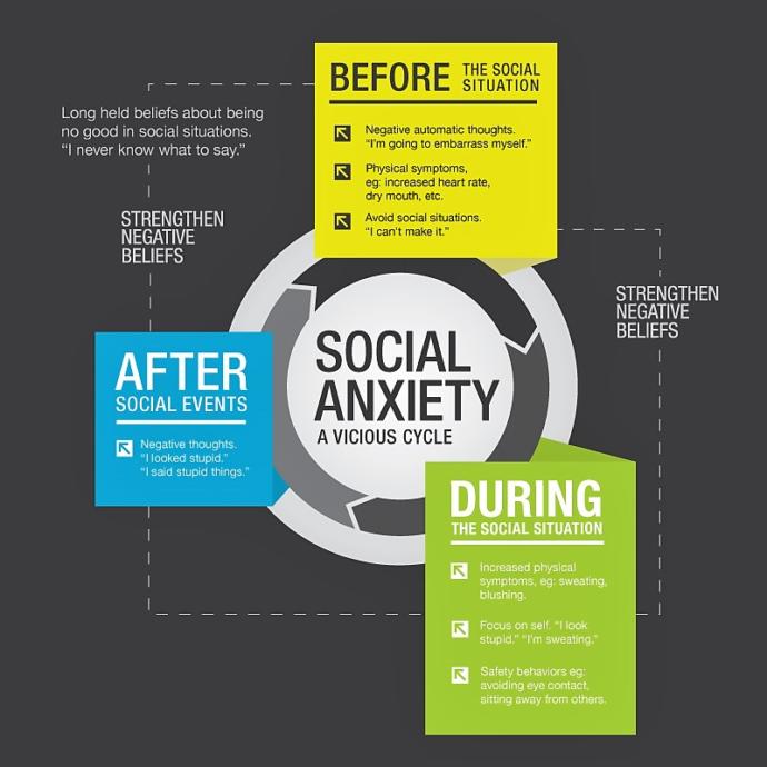 Did you ever have Social Anxiety in High School? Do you still have it now?