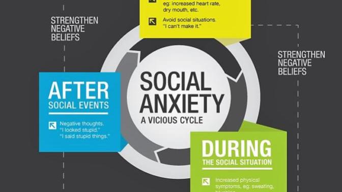 Did you ever have Social Anxiety in High School? Do you still have it now?