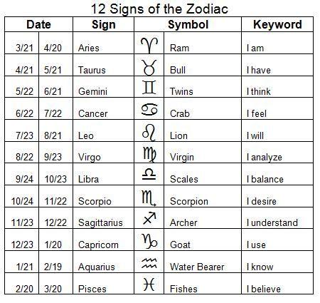 What's Your Star Sign?