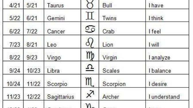 What's Your Star Sign?