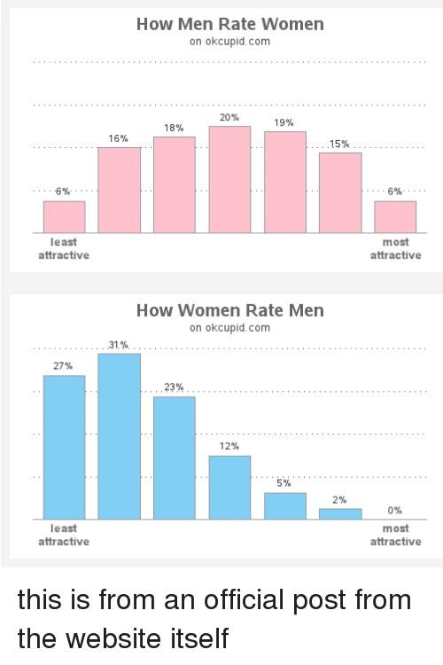 Are cute guys more rare than pretty girls?
