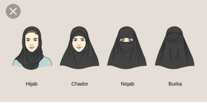 Should the niqab and burka be banned in public places?