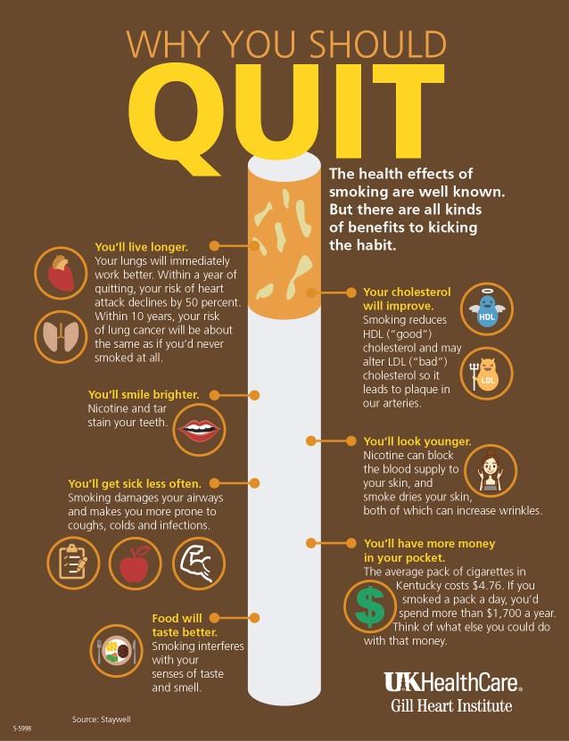 Which is the best method to quit smoking?