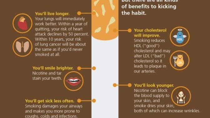 Which is the best method to quit smoking?