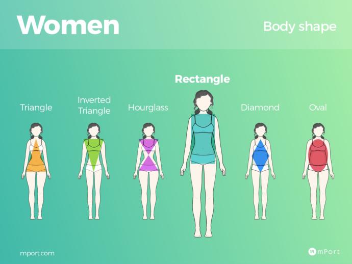 Guys what is Selena Gomez body type? Do u find her body attractive?