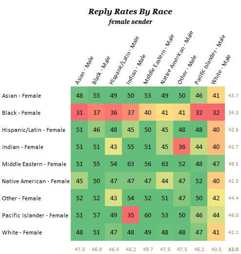 (no racism intended) Are white girls the sexiest race ever?
