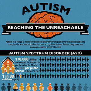 Why Treat Men with Autism as Inferior Beings, While Being Enraged over Perceived Race Discrimination?