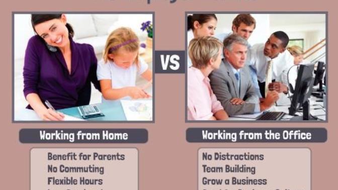Would you rather work from home or with the general public?