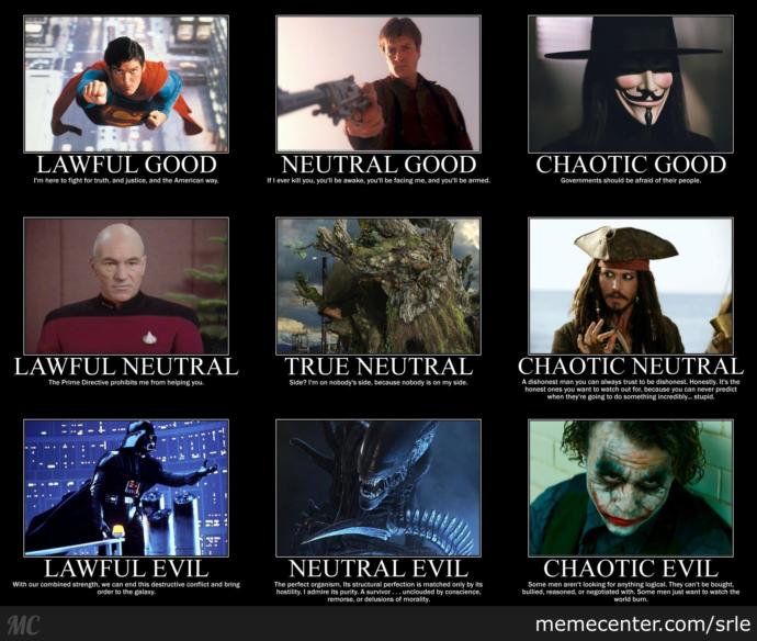Where do you fall on this chart?