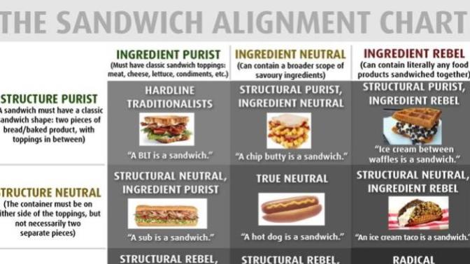 Where do you fall on this chart?