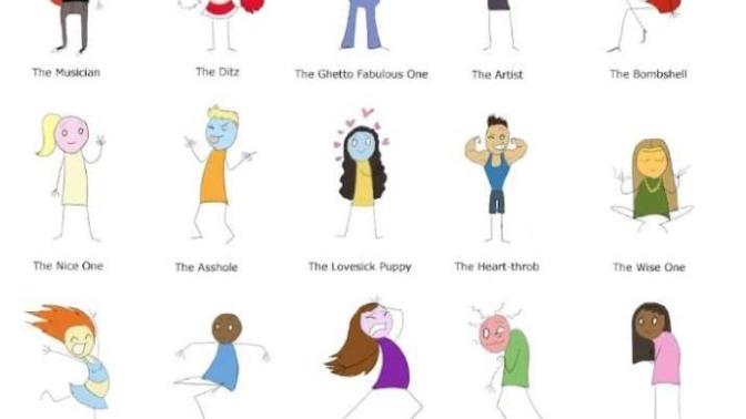 Which high school stereotype were/are you?