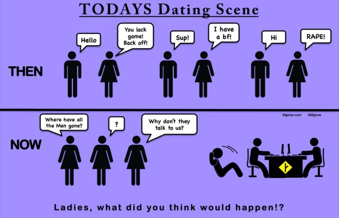 What are some things you think mgtow has wrong?
