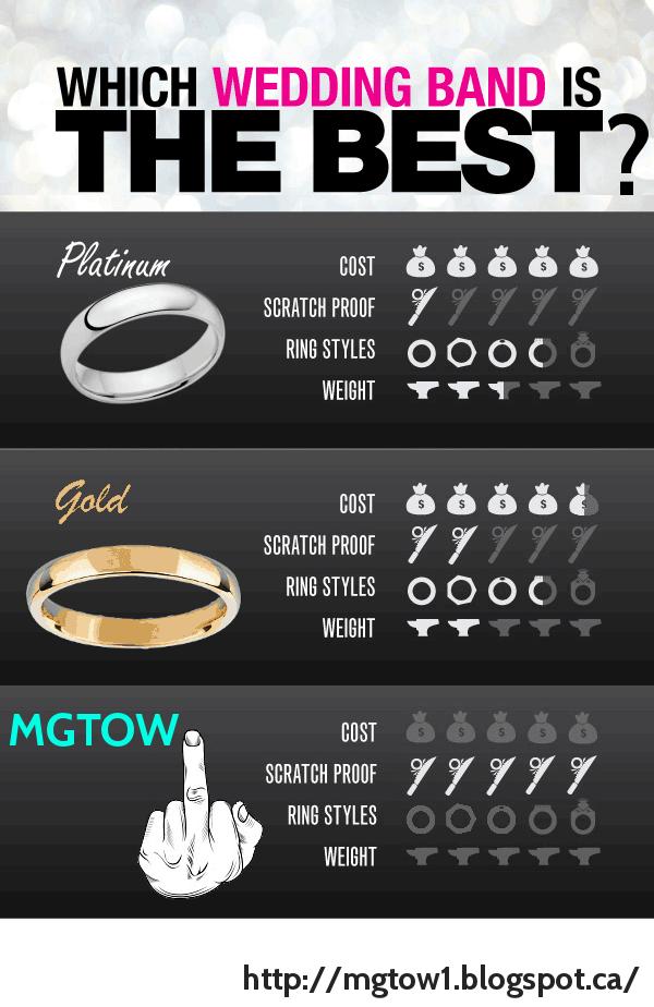 What are some things you think mgtow has wrong?