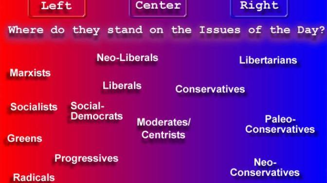What political label do you usually define yourself as, and what do people wrongly think that means?