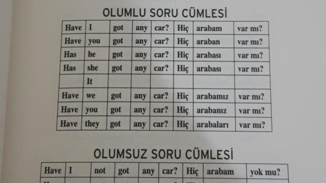 How will I learn english?