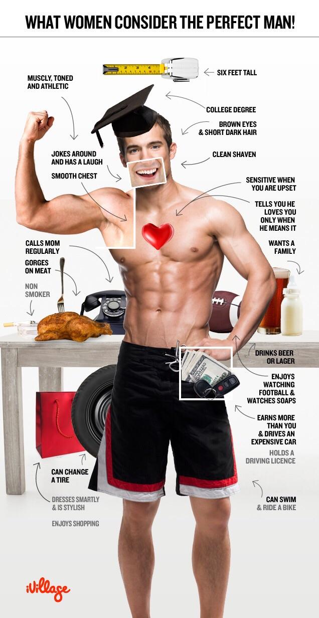 What's your idea of perfect partner? Will you actually date that person if you ever find one?
