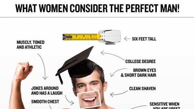What's your idea of perfect partner? Will you actually date that person if you ever find one?
